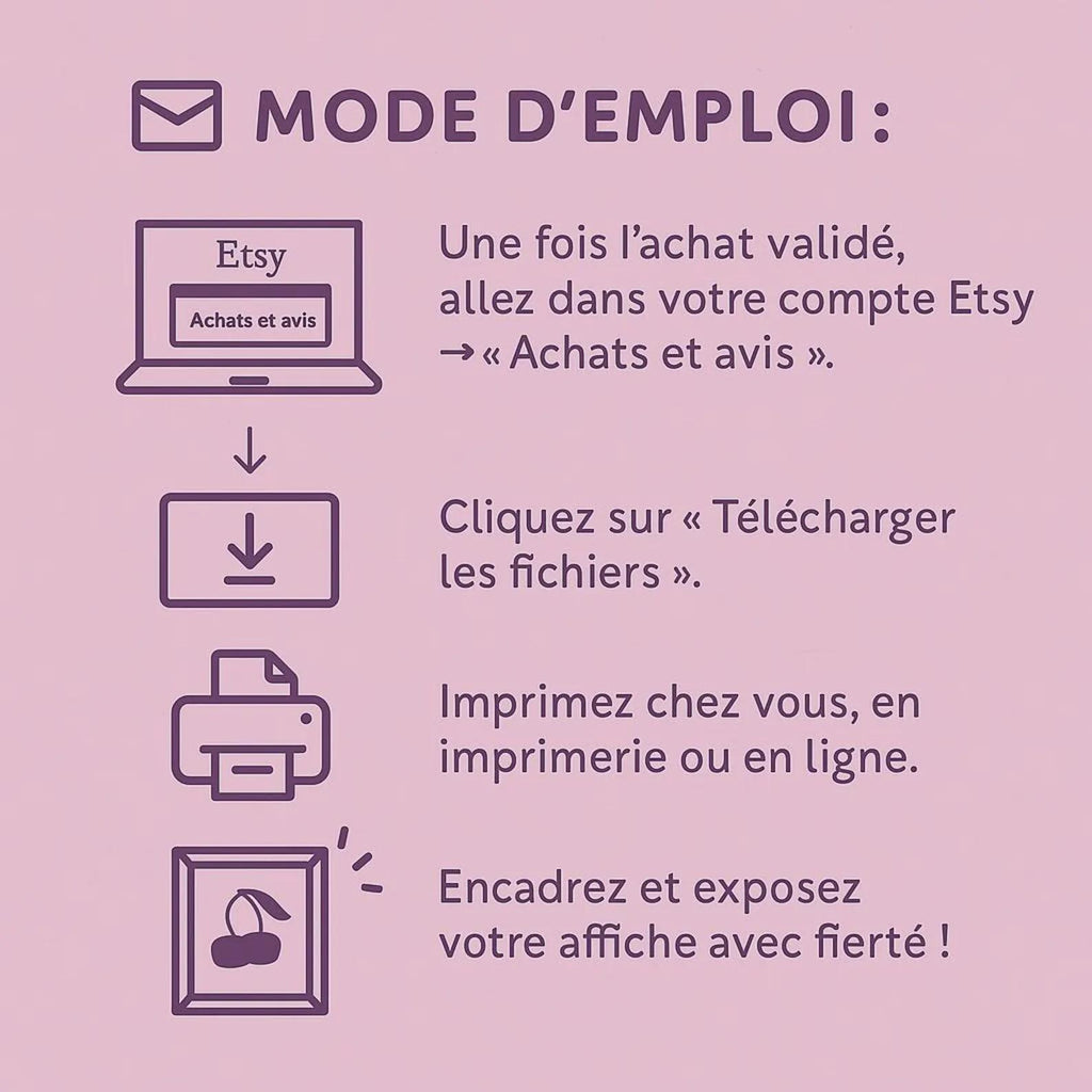 Infographie mode d'emploi: téléchargez, imprimez, encadrez et exposez