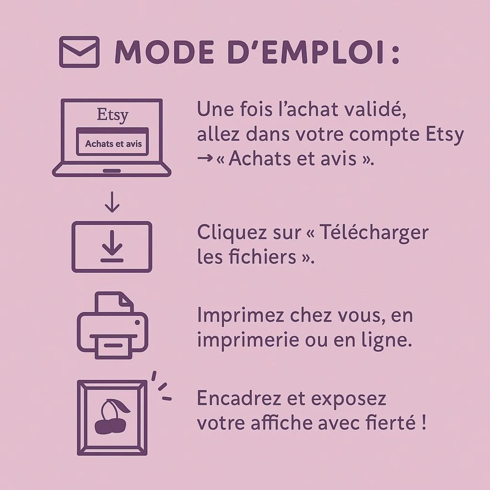 Infographie «Mode d’emploi» avec étapes : achat, téléchargement, impression, encadrement