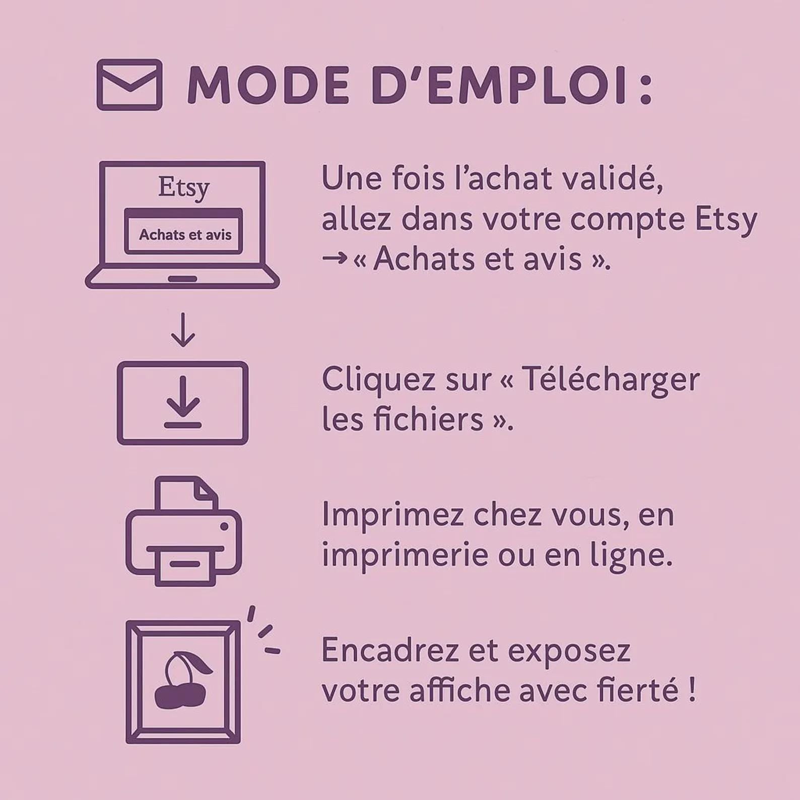 Infographie mode d’emploi Etsy : achat, téléchargement des fichiers, impression, encadrement